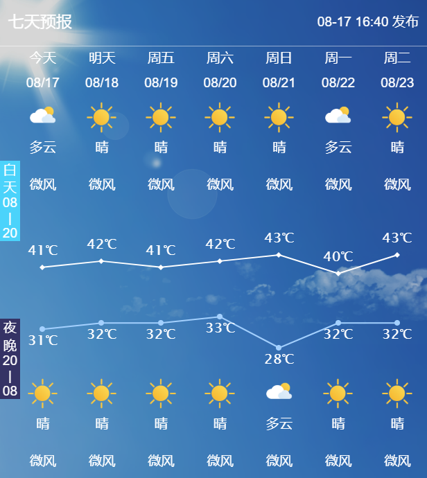 @自贡人：再熬一周！8月24日起川渝地区有望迎来“清凉”-5.png