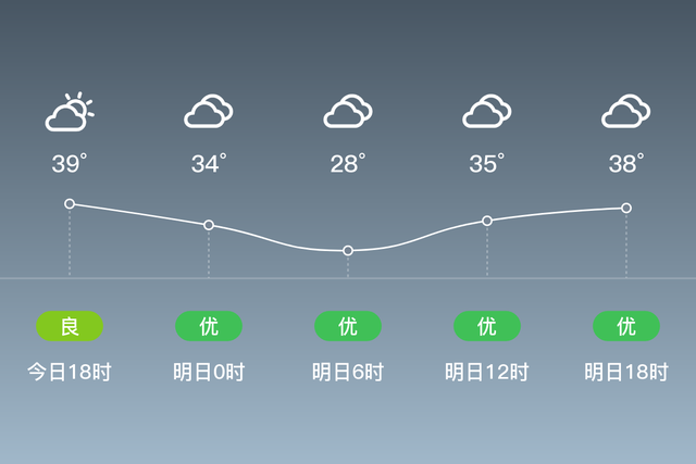 「自贡自流井」明日（8/18），阴，28~40℃，无持续风向<3级，空气质量优-1.jpg
