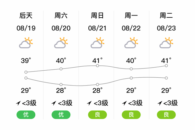 「自贡自流井」明日（8/18），阴，28~40℃，无持续风向<3级，空气质量优-2.jpg