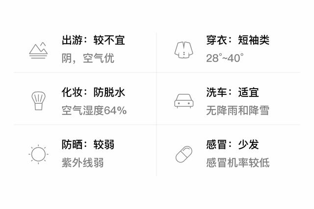 「自贡」8/18，阴，28~40℃，无持续风向<3级，空气质量优-3.jpg