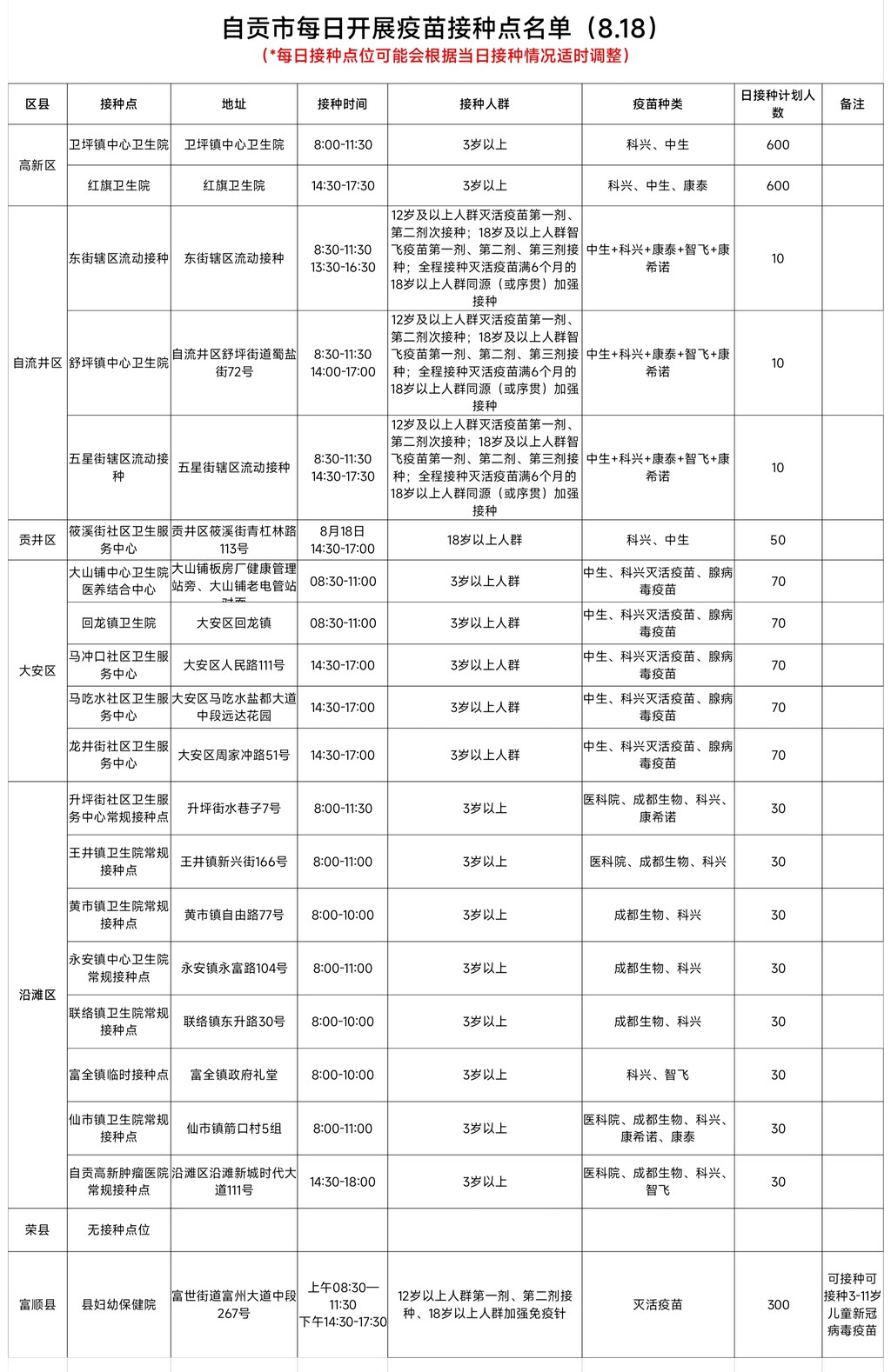 8月18日，自贡开放20个新冠病毒疫苗接种点——-1.jpg