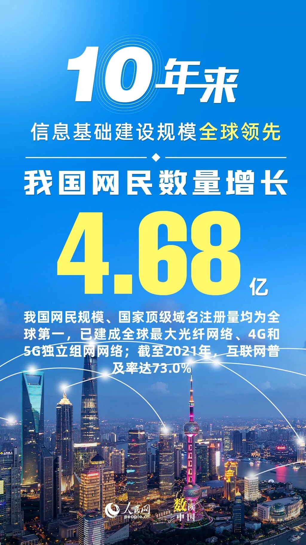 网络强国非凡十年：网信事业取得历史性成就-1.jpg