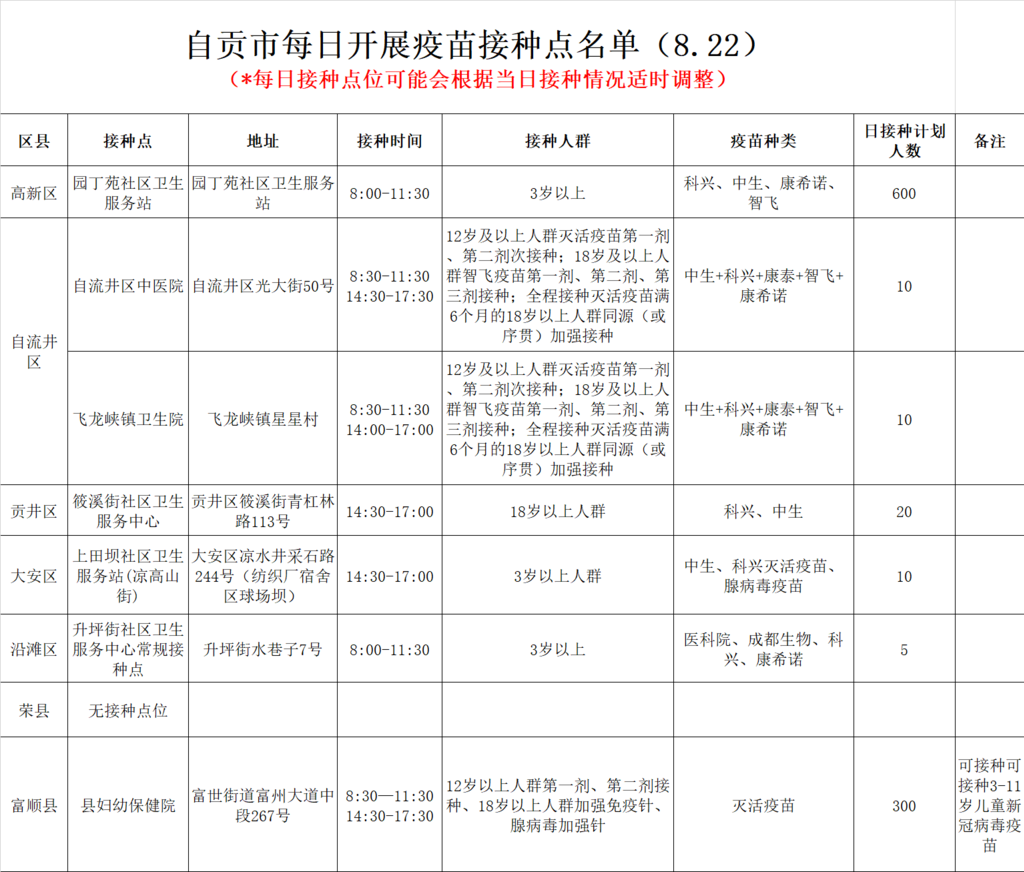 8月22日，自贡开放7个新冠病毒疫苗接种点——-1.png