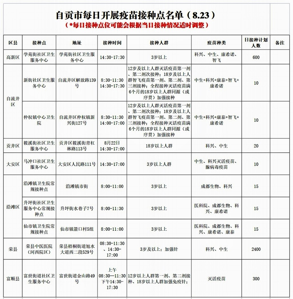 8月23日，自贡开放10个新冠病毒疫苗接种点——-1.jpg