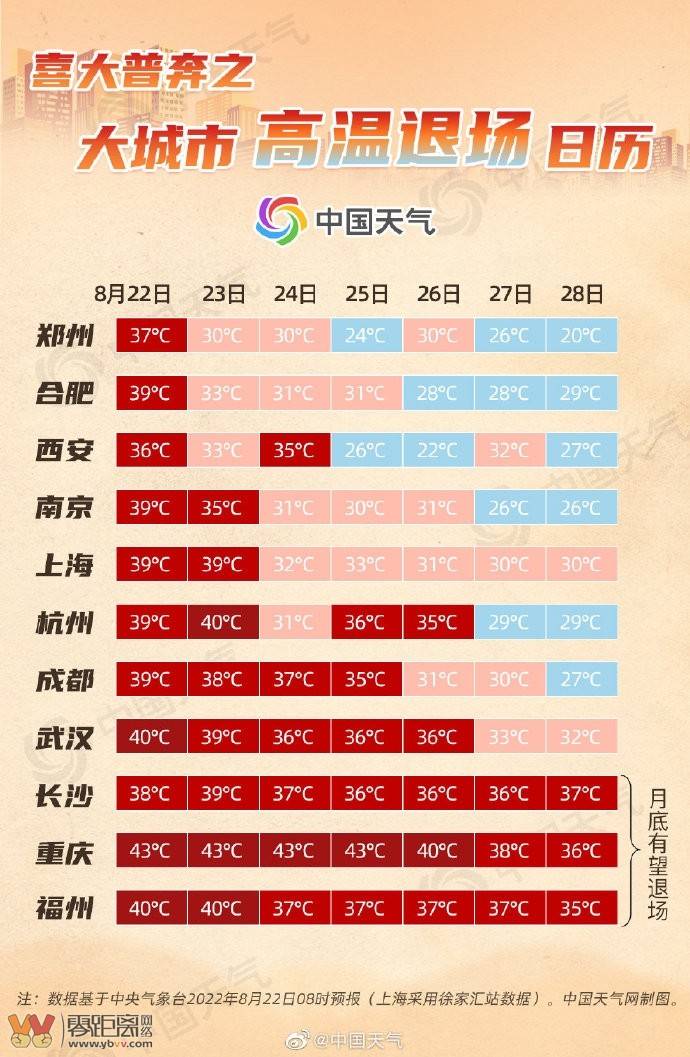 新疆北部的冷空气已经在路上了 ！全国高温退场日历”出炉-1.jpg