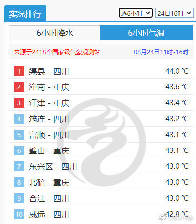 44℃！四川高温再次刷新纪录-2.jpg