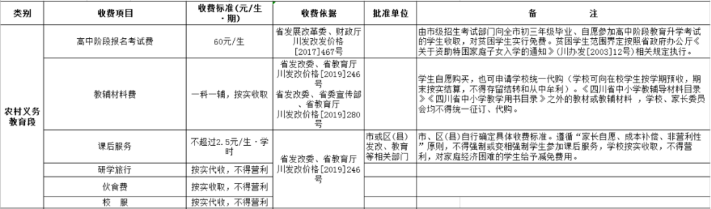 最新！2022年秋季学期自贡市公办中小学教育收费标准，看这里→-3.png