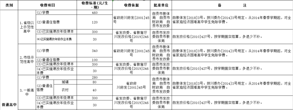 最新！2022年秋季学期自贡市公办中小学教育收费标准，看这里→-5.png