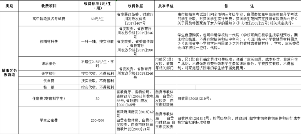 最新！2022年秋季学期自贡市公办中小学教育收费标准，看这里→-4.png
