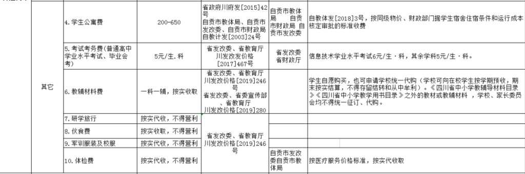最新！2022年秋季学期自贡市公办中小学教育收费标准，看这里→-6.png