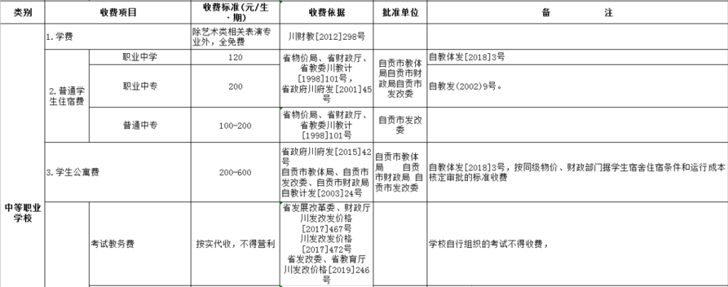 最新！2022年秋季学期自贡市公办中小学教育收费标准，看这里→-7.png