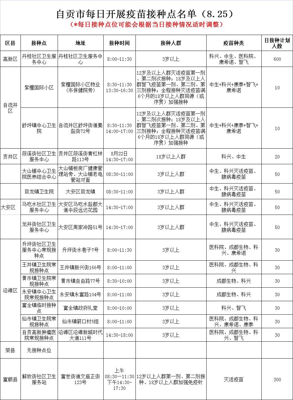 8月25日，自贡开放16个新冠病毒疫苗接种点——-1.jpg