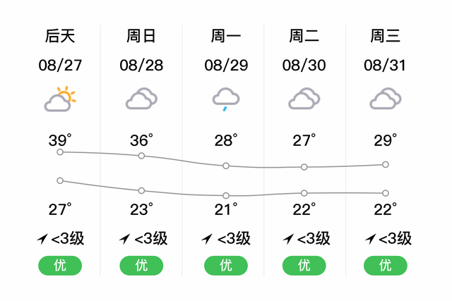 「自贡」明日（8/26），阴，26~38℃，无持续风向<3级，空气质量优-2.jpg
