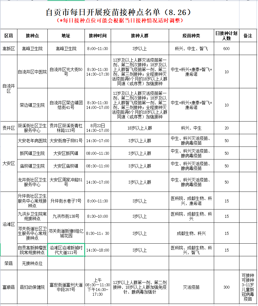 8月26日，自贡开放13个新冠病毒疫苗接种点——-1.png