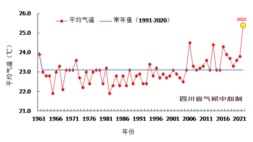确认！今年四川高温事件综合强度为1961年以来最强-1.jpg