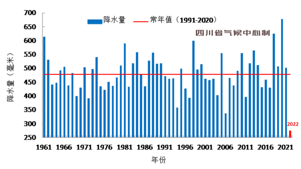 确认！今年四川高温事件综合强度为1961年以来最强-2.jpg