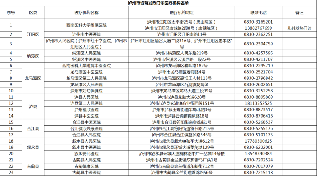 8月29日0-24时，泸州新增无症状感染者2例-3.png