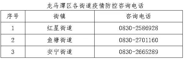 泸州市龙马潭区应对新型冠状病毒肺炎疫情应急指挥部关于加强龙马潭区部分区域社会面...-2.jpg