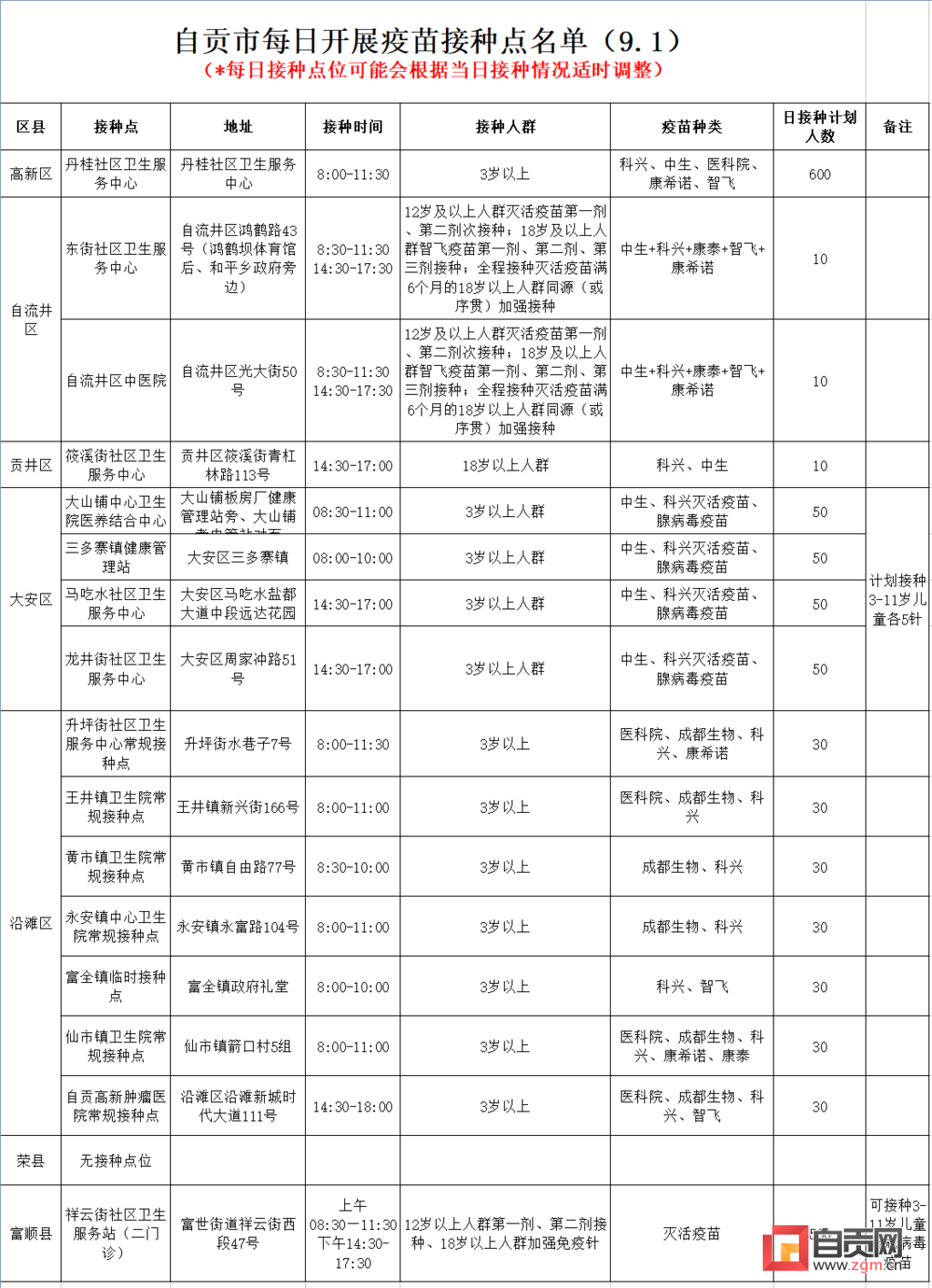 9月1日，自贡开放16个新冠病毒疫苗接种点——-1.png