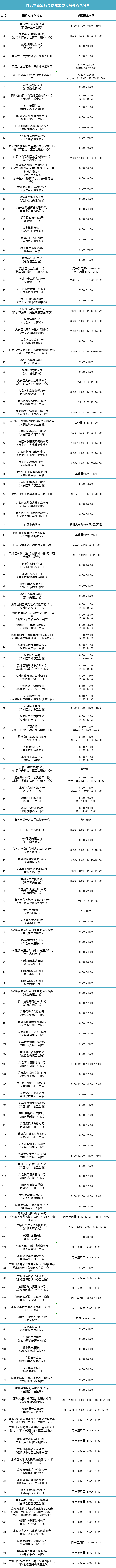 速转扩！自贡核酸采样点时间有调整！详细点位来了→-1.png