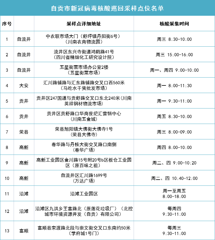 速转扩！自贡核酸采样点时间有调整！详细点位来了→-2.png