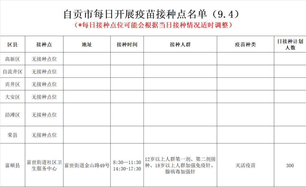9月4日，自贡开放1个新冠病毒疫苗接种点——-1.png