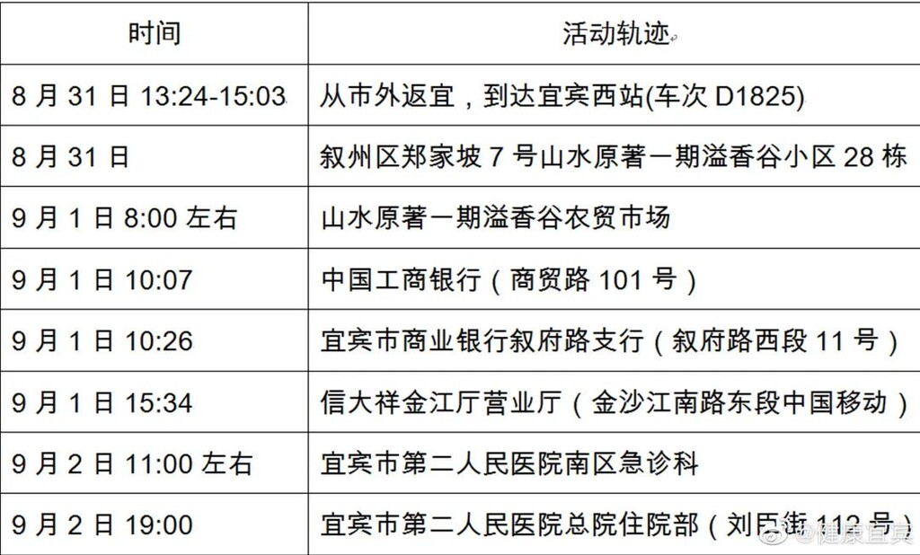 宜宾市近期2例新冠肺炎感染者活动轨迹通告-2.jpg