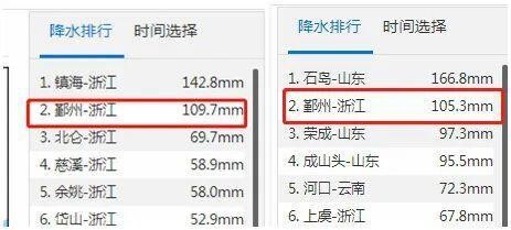 “秋老虎”来了！预计5—9日，四川东部或有超35℃高温-3.jpg