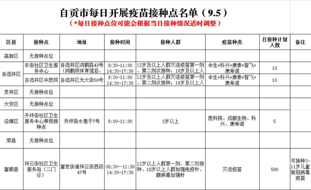 9月5日，自贡开放4个新冠病毒疫苗接种点——-1.png