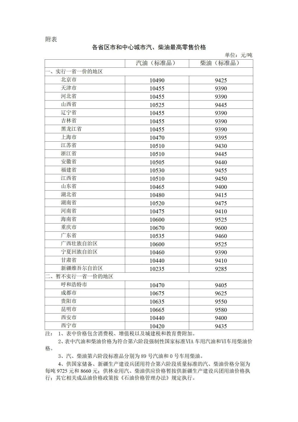 今晚调油价 汽、柴油每吨提高190元和185元-1.jpeg