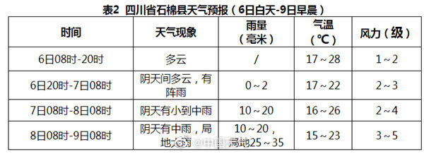 注意防范！四川地震灾区明后天局地有大雨-1.jpg