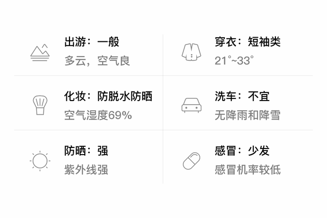 「自贡自流井」9/6，多云，21~33℃，无持续风向<3级，空气质量良-3.jpg