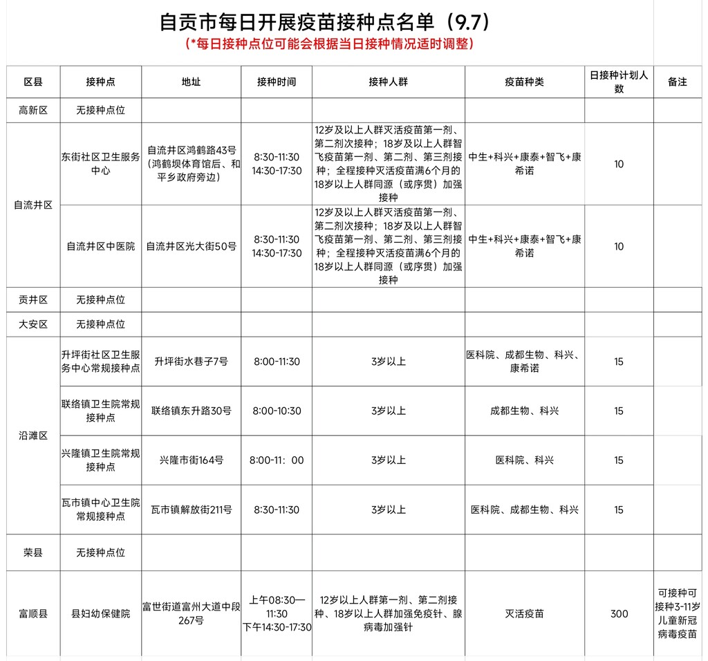 9月7日，自贡开放7个新冠病毒疫苗接种点——-1.jpg