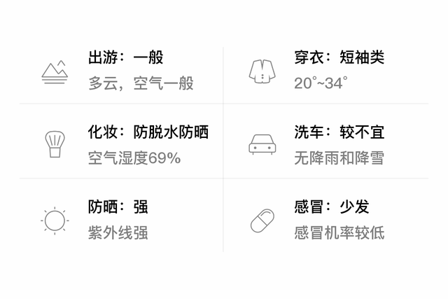 「自贡」9/7，多云，20~34℃，无持续风向<3级，空气质量轻度污染-3.jpg