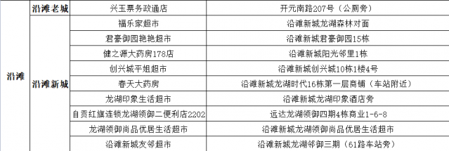最新自贡公交IC卡服务网点，已开通至80家，赶紧收藏吧！-2.jpg