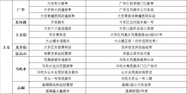 最新自贡公交IC卡服务网点，已开通至80家，赶紧收藏吧！-4.jpg