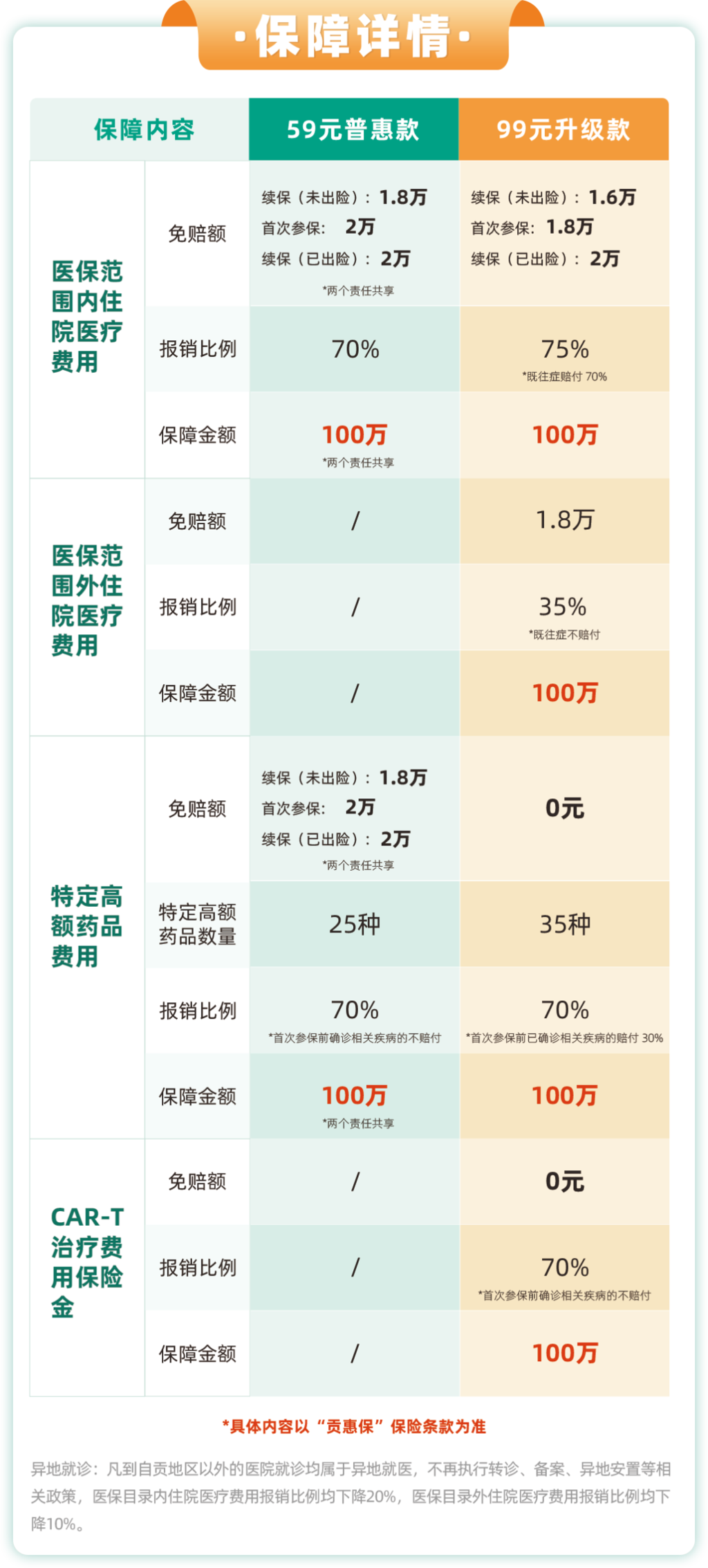 官方通知！自贡补充医保正式开始缴费！-6.png