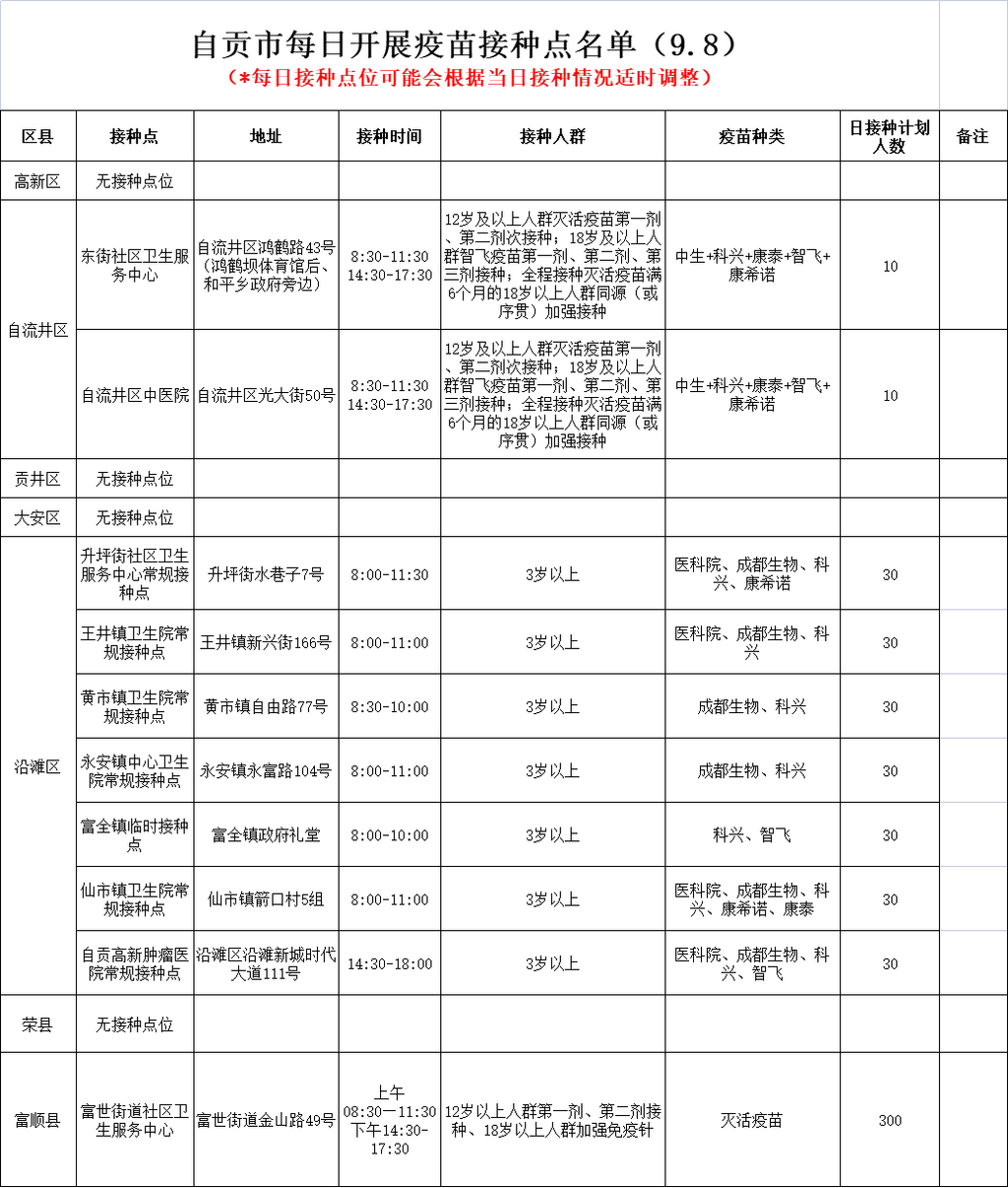9月8日，自贡开放10个新冠病毒疫苗接种点——-1.png
