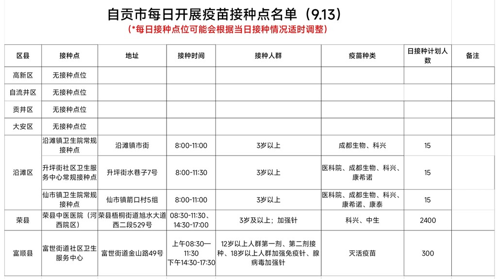 9月13日，自贡开放5个新冠病毒疫苗接种点——-1.jpg