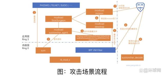 西工大被美国网络攻击又一重要细节曝光！要小心“饮茶”！-1.jpg