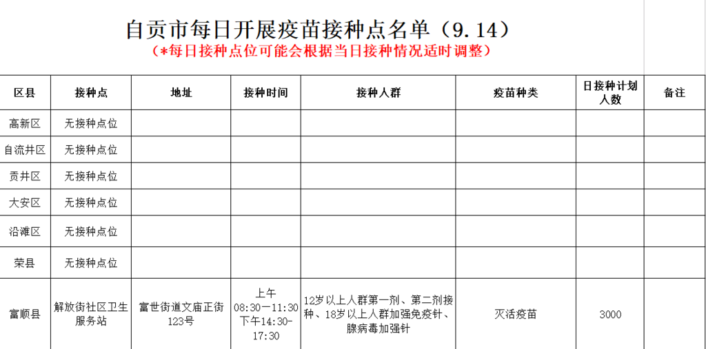 9月14日，自贡开放1个新冠病毒疫苗接种点——-1.png