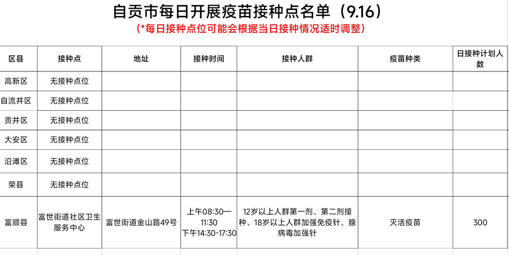 9月16日，自贡开放1个新冠病毒疫苗接种点——-1.jpg