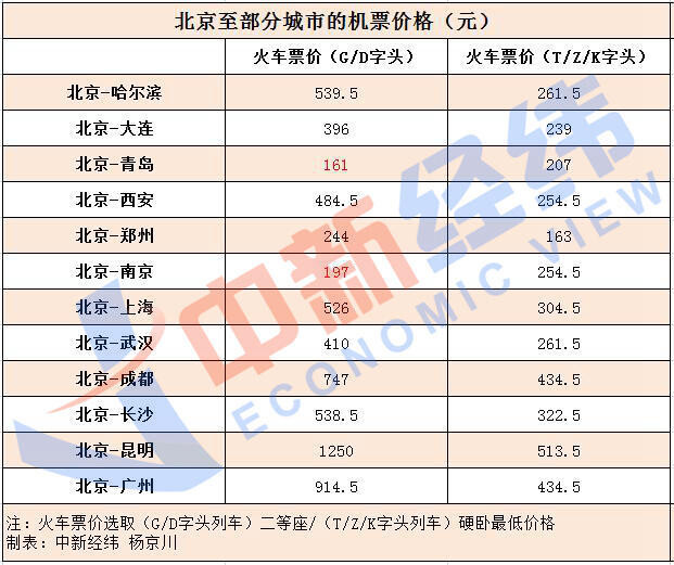 国庆假期火车票明起开售，出行需要注意啥？-4.jpg