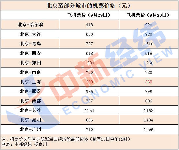 国庆假期火车票明起开售，出行需要注意啥？-5.jpg