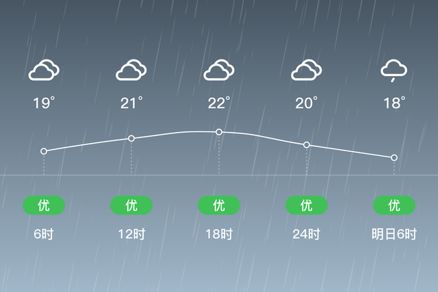 「自贡自流井」9/21，阵雨，19~23℃，无持续风向<3级，空气质量优-2.jpg