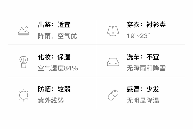 「自贡自流井」9/21，阵雨，19~23℃，无持续风向<3级，空气质量优-3.jpg
