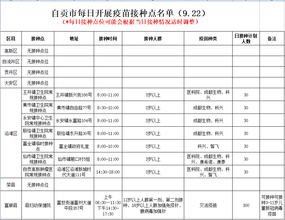 9月22日，自贡开放8个新冠病毒疫苗接种点——-1.png