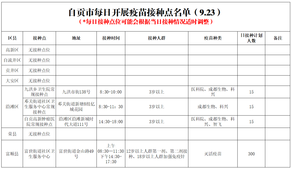 9月23日，自贡开放4个新冠病毒疫苗接种点——-1.png