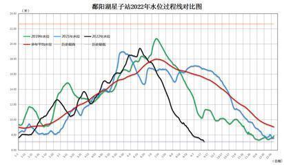 鄱阳湖刷新历史最低水位 江西首次发布枯水红色预警-3.jpg