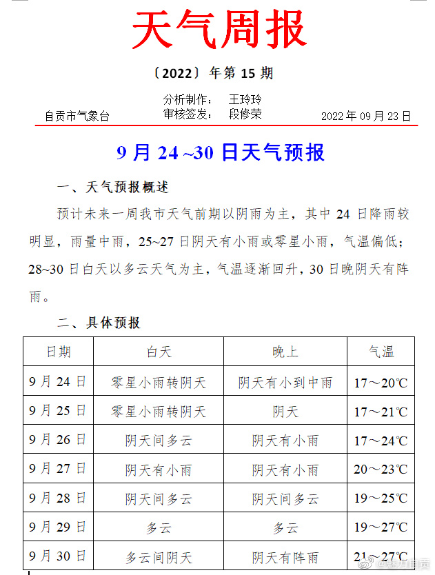 自贡未来几天有点小升温哟！-1.jpg